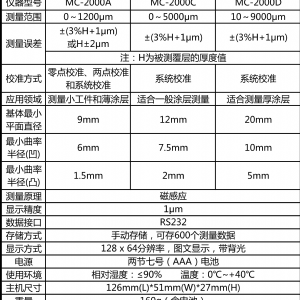 MC-2000系列涂層測厚儀